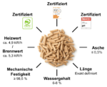FireStixx Premium Holzpellets – Palette mit 66 Säcken à 15 kg – Bild 8